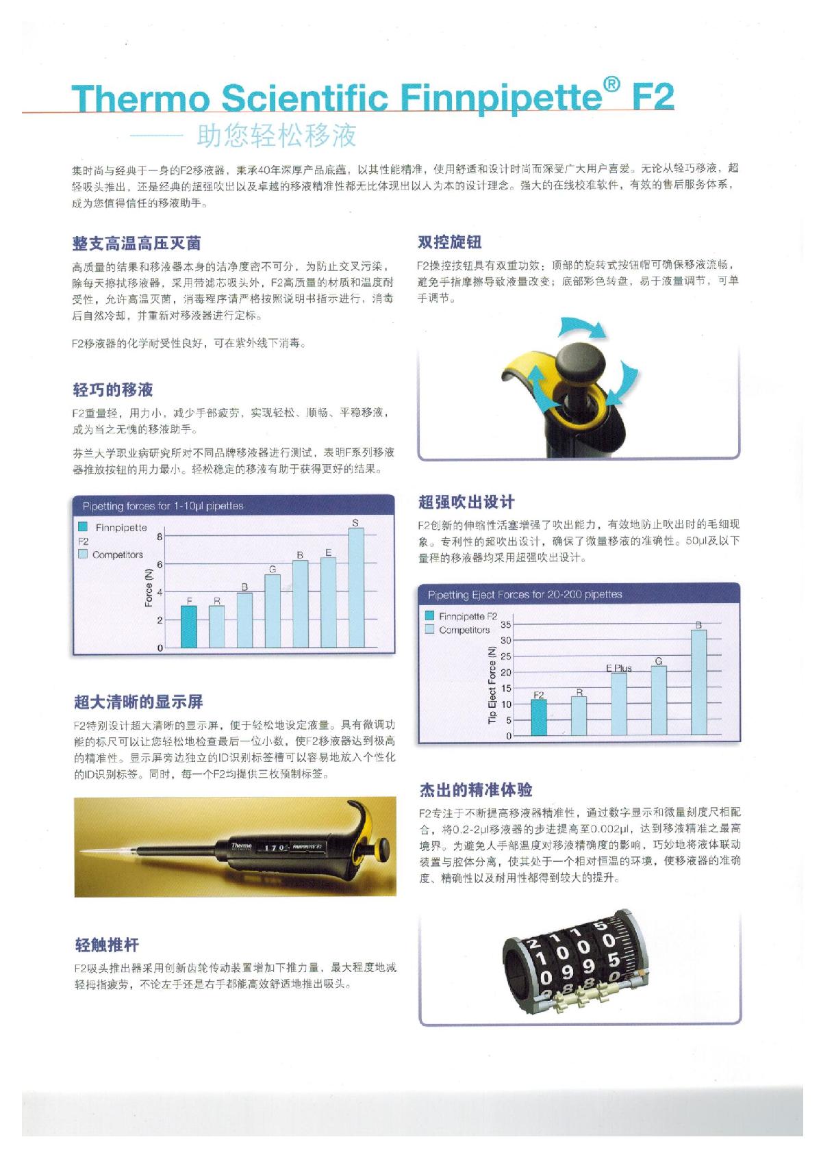 F2移液器彩页_2.JPG